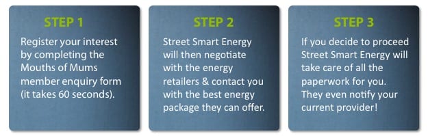 Street Smart Energy How it Works 3 steps in applying for Street Smart Energy